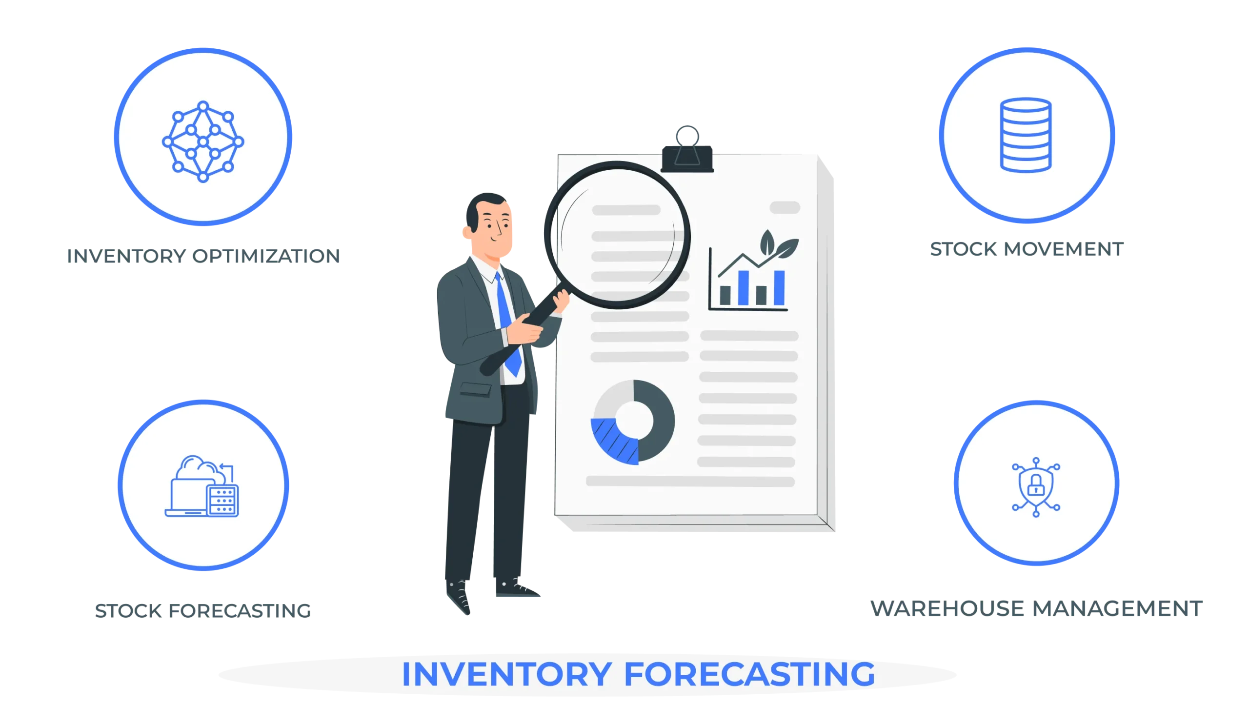 inventory forecasting