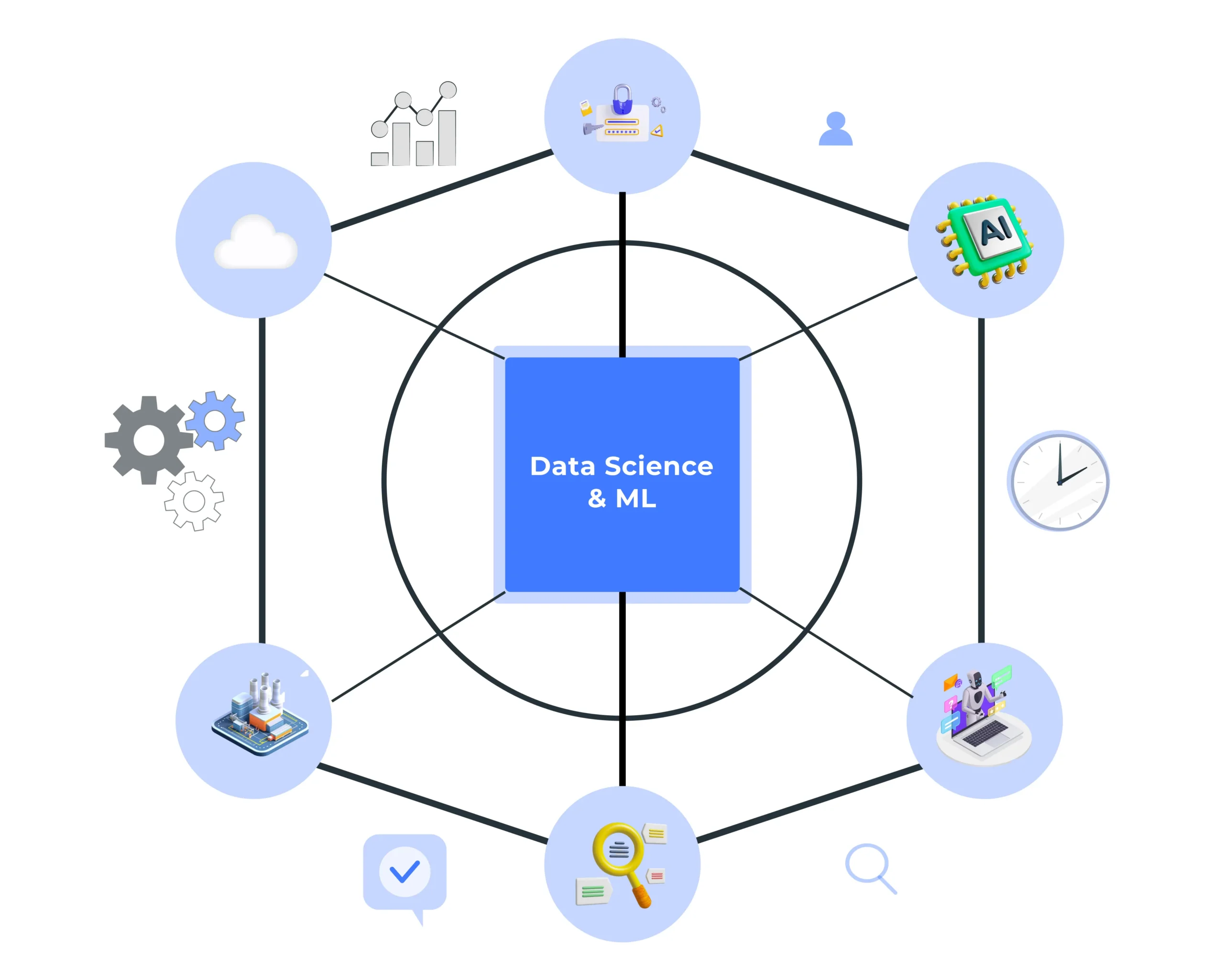 Data science & ML