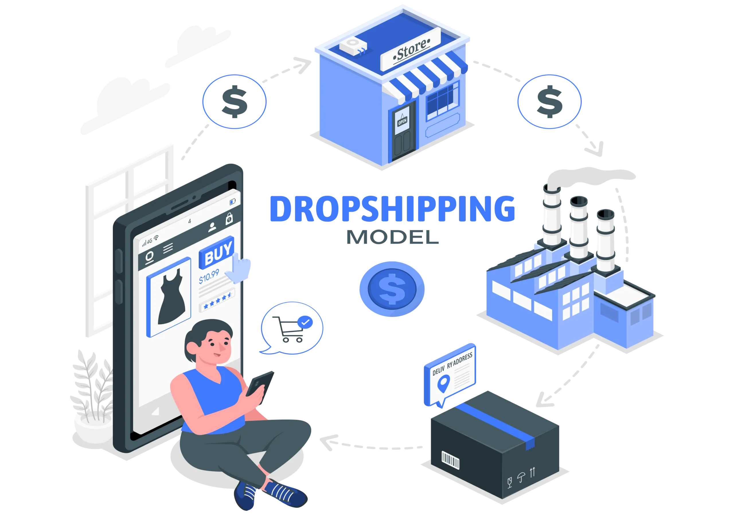Dropshipping model